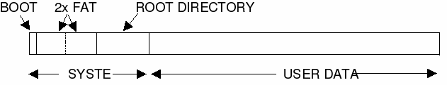 Data Diagram of a Floppy