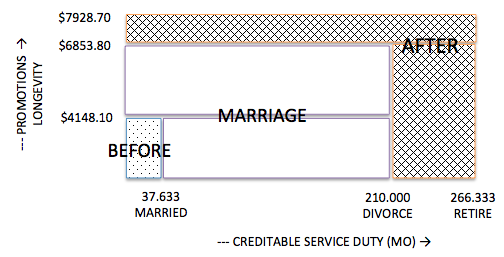 Area Method Diagram