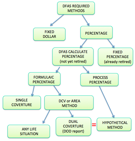 method-tree