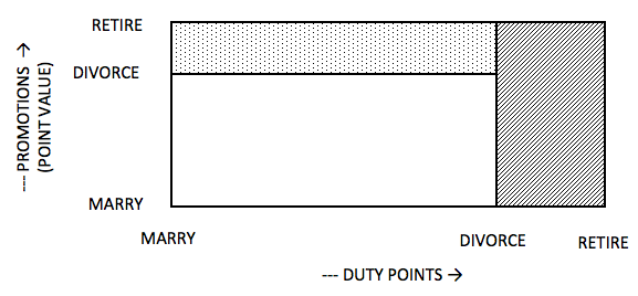 area diagram