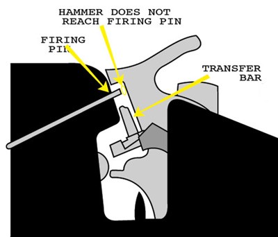 transfer bar schematic