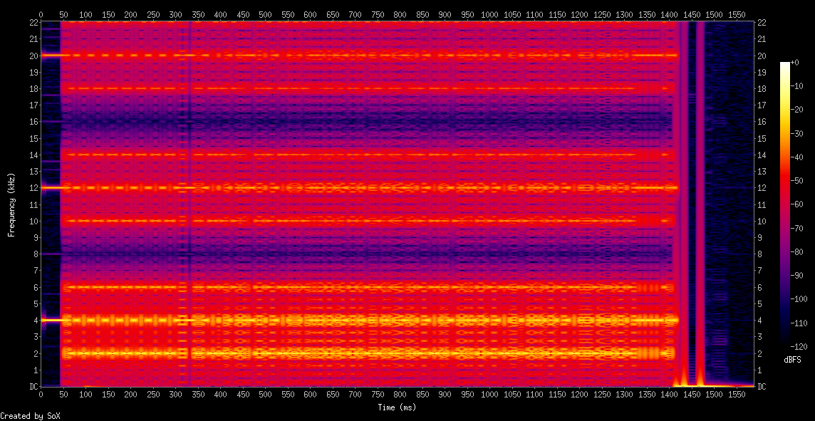 spectrogram