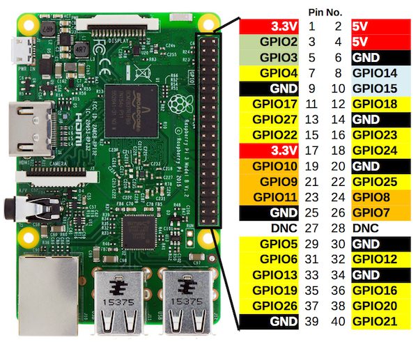 GPIO Pins