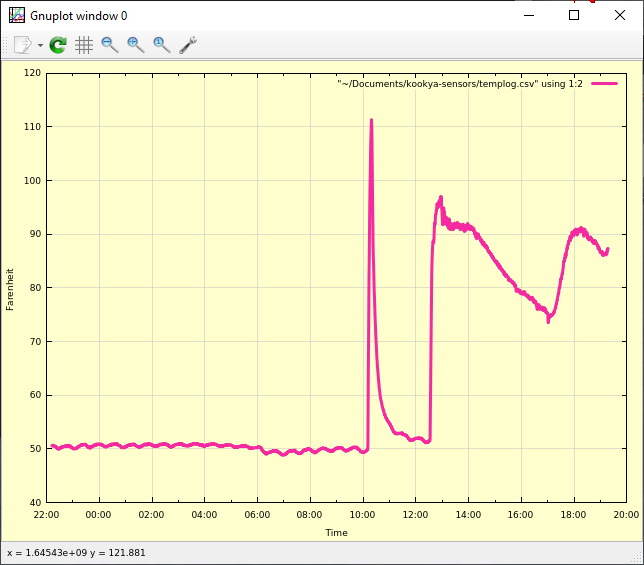 example data plot