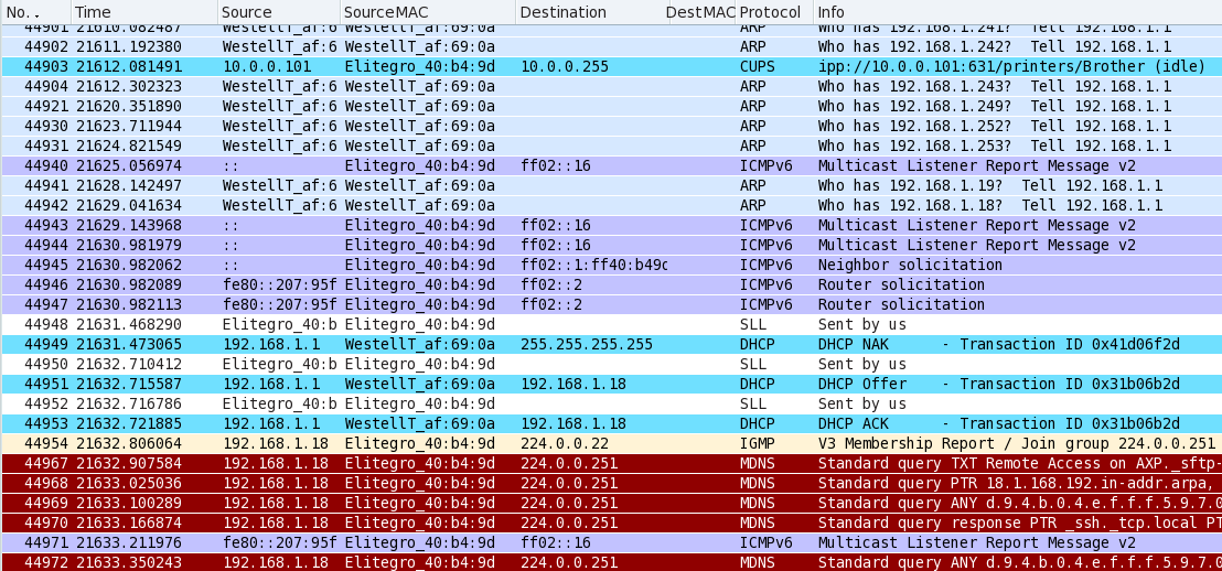 verizon modem steals my ip address