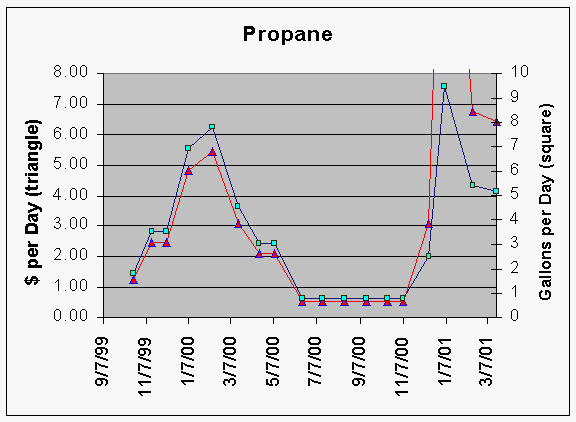 Firewood Btu Chart Ontario