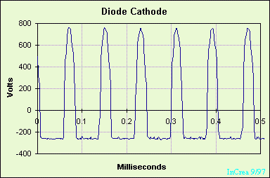 dccathod.gif