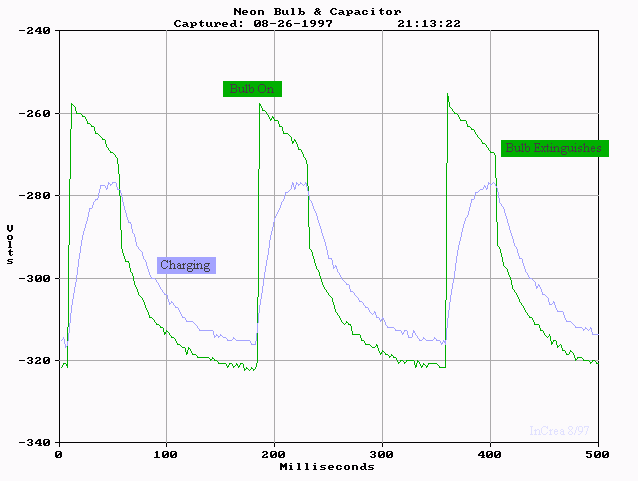 dcn-and-c.gif