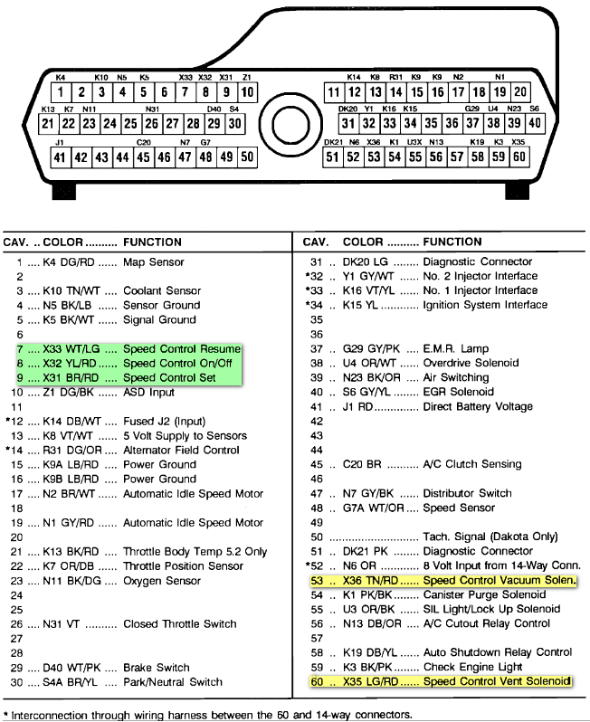 60-pin CPU connector