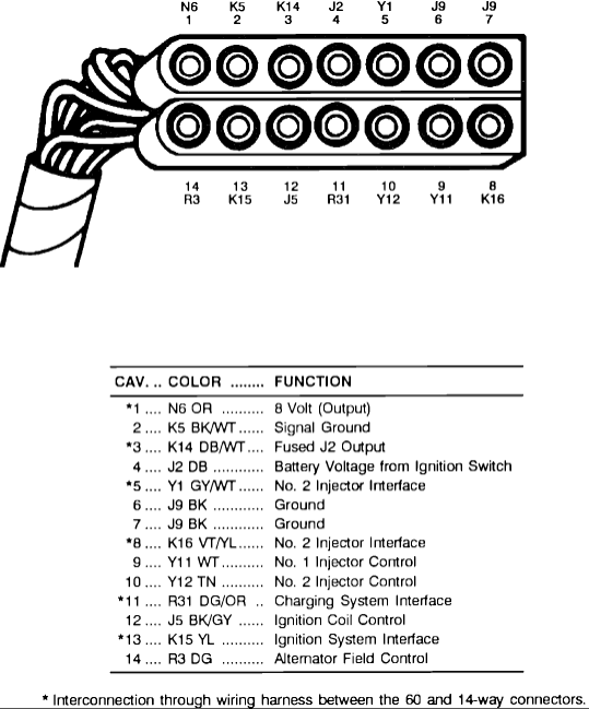 14-pin CPU connector