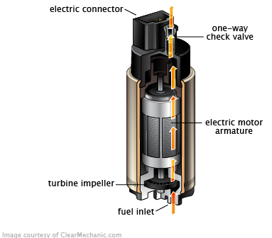 fuel pump check valve
