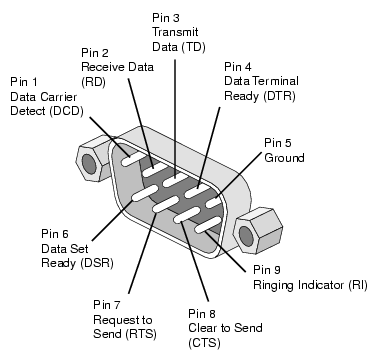 db-9 pc pinout